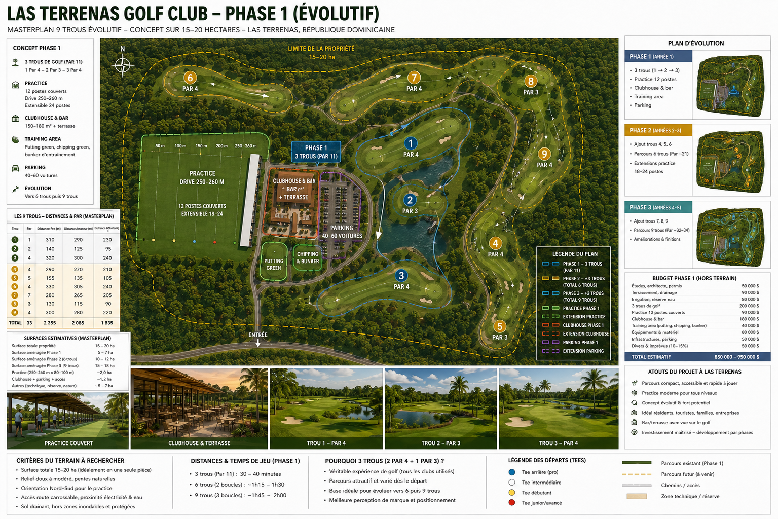 Masterplan du Las Terrenas Golf Club : clubhouse, practice et parcours évolutif de trois à neuf trous